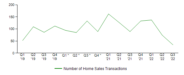 Sales Activity